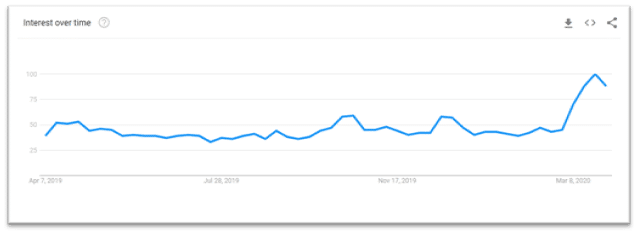 Pirate streaming sites discount 2021