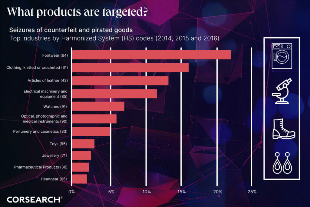 Luxury Brand Counterfeit Industry in China