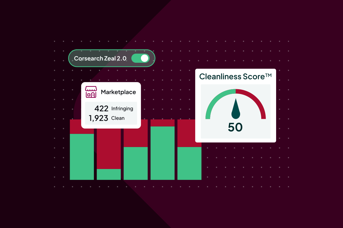 Corsearch Zeal 2.0: From Vanity Metrics to Tangible Brand Protection Impact