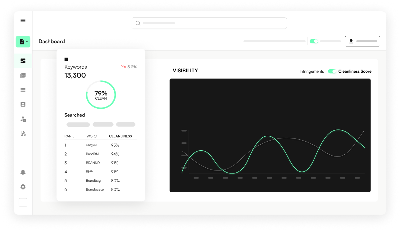Corsearch Zeal 2.0 Cleanliness Score™ - Dashboard