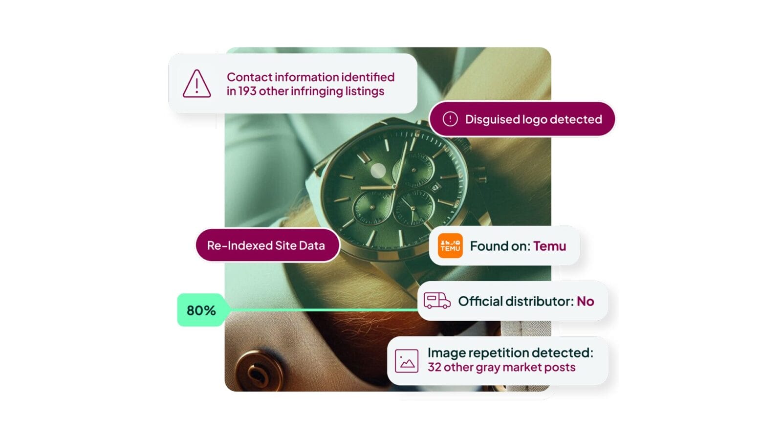 Corsearch Redefines Brand Protection with AI-Native Corsearch Zeal 2.0, Delivering Measurable Online Integrity