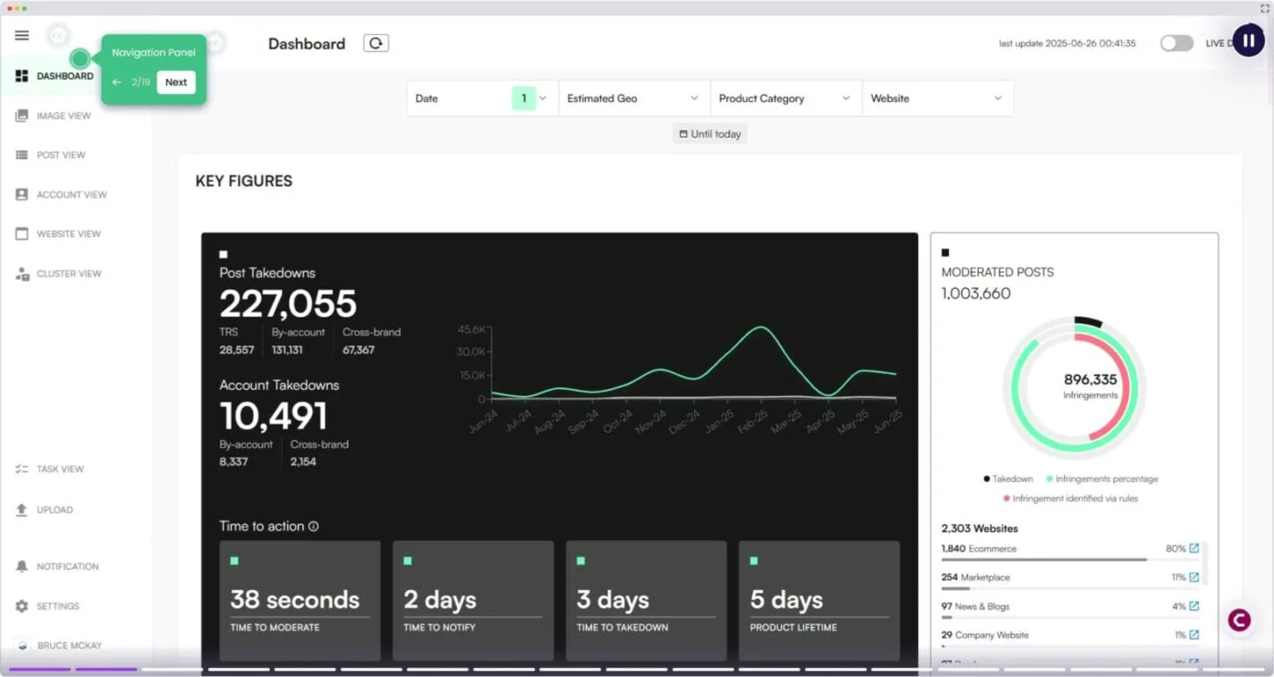 Redéfinir la protection de la marque avec Corsearch Zeal 2.0