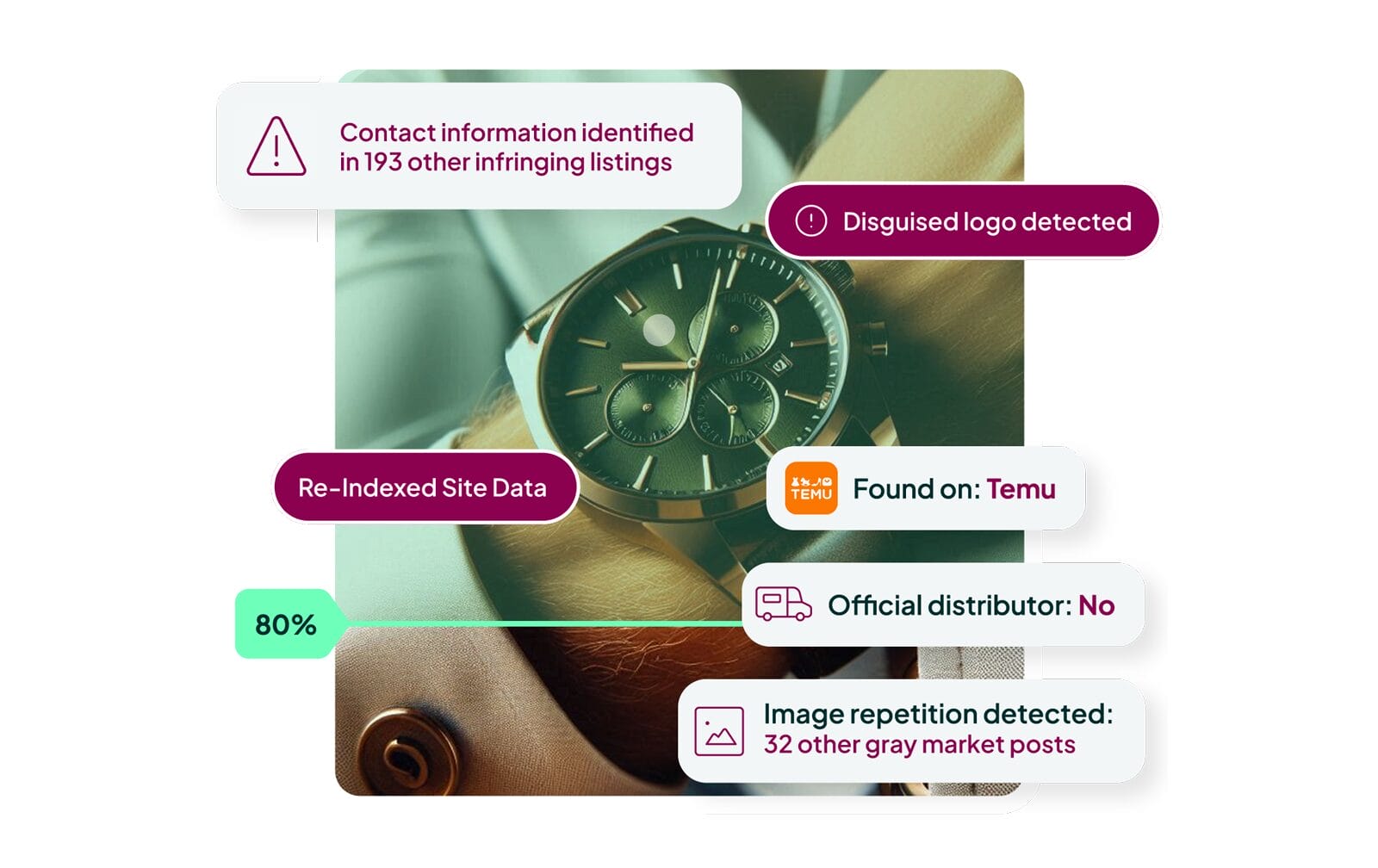2025 : l'année du zèle - Comment nous avons redéfini la protection des marques à l'ère de l'IA native